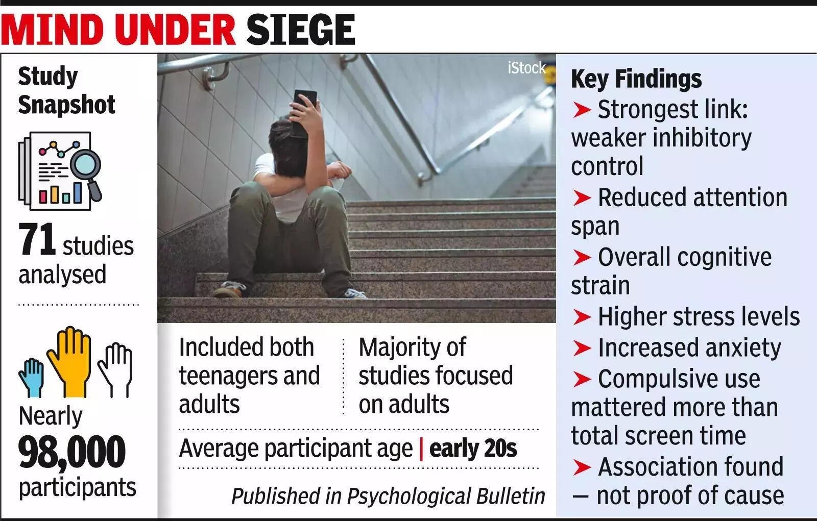 between swipe and scroll shorter focus higher stress finds study