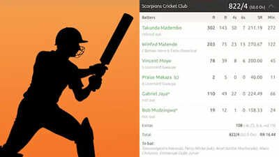 cricket scorecard 1205
