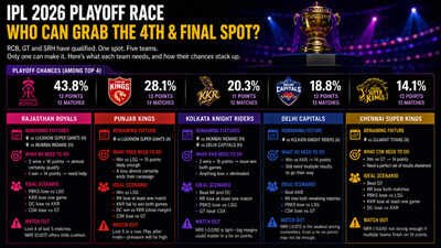 ipl 2026 playoff race