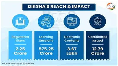 diksha has emerged as one nation one digital platform for school education govt