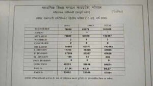 ktu 2026 results btech hits all time high pass rate at 601 sharp gender gap emerges