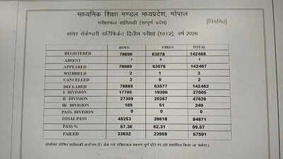 ktu 2026 results btech hits all time high pass rate at 601 sharp gender gap emerges