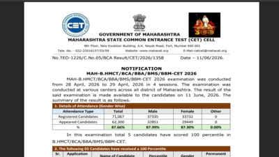 mht cet result 2026