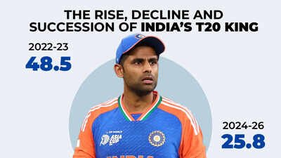 suryakumar yadav