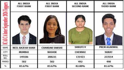 icai ca inter september 2026 toppers