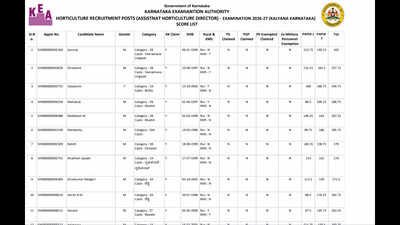 kea aho scorecard 2026 released for assistant horticulture officer and assistant director posts check marks pdf download steps